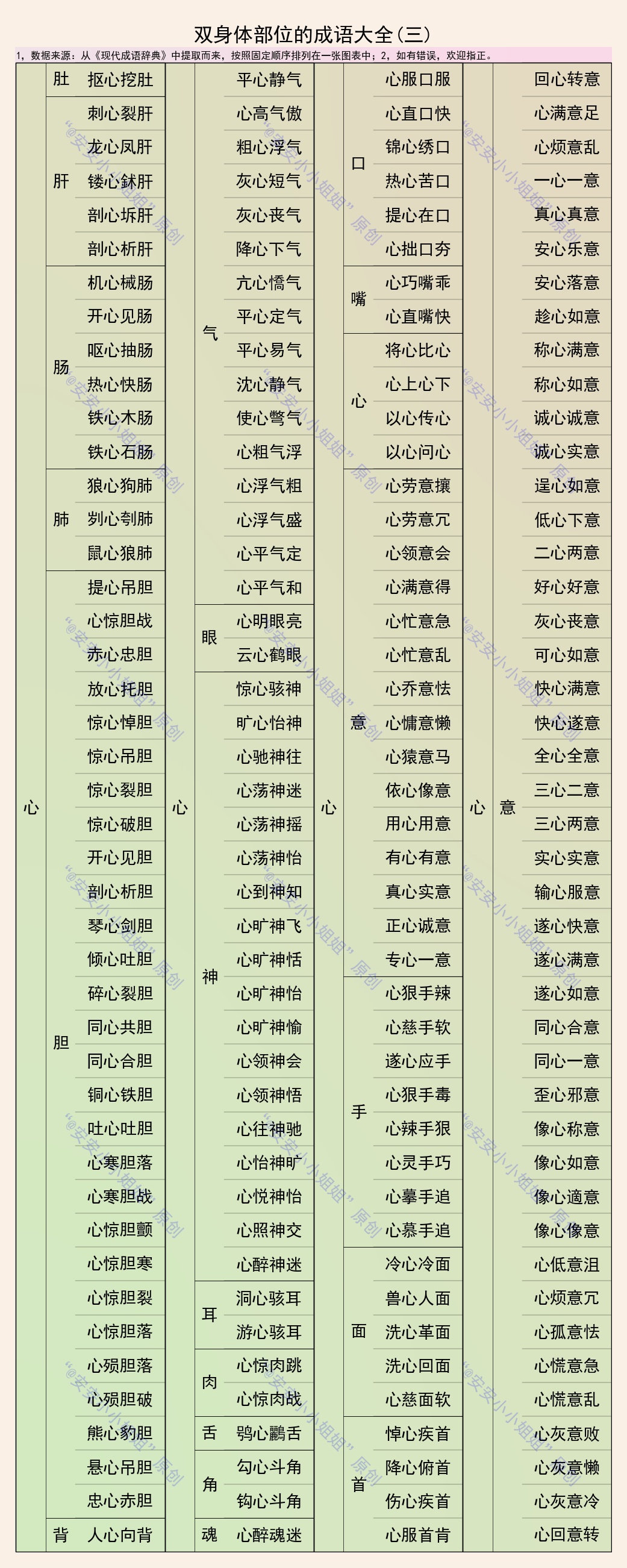 含有两个身体部位的成语,带两个身体部位的成语大全