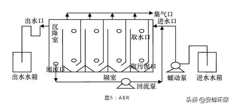 uasb厌氧反应器原理,厌氧反应器十大排名