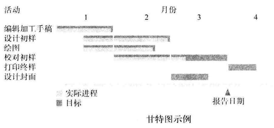 从零开始读懂管理学,管理学怎么讲
