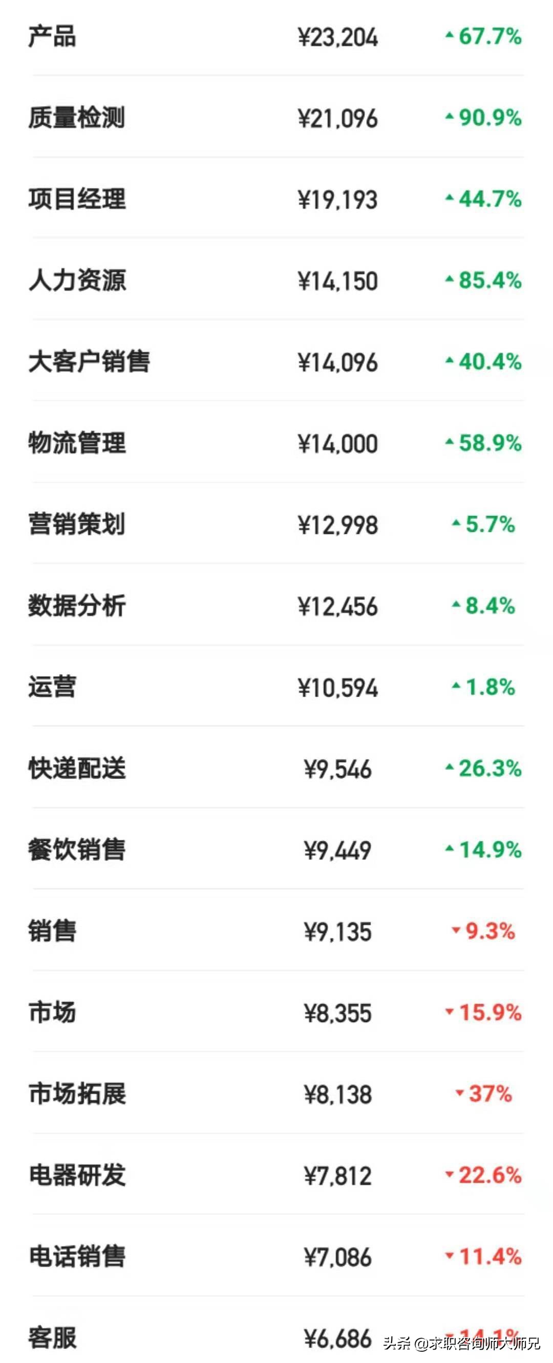 饿了么全职底薪多少,饿了么薪资待遇如何