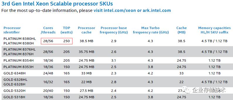 看不懂的性能和寿命?IntelOptane持久内存200、LGA4189杂谈