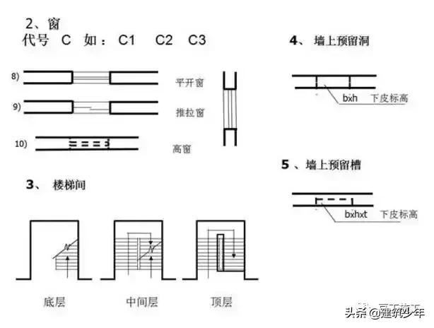 工程设计图纸识图入门教程,桥梁工程图纸识图
