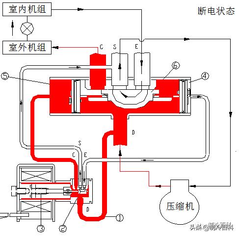 压缩机串气和四通阀串气怎么辨别,三菱三匹柜机四通阀串气怎么解决