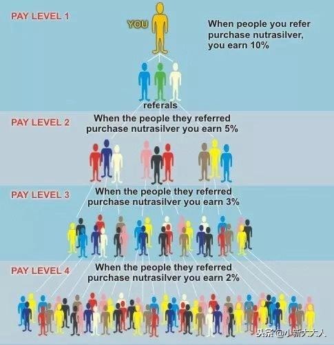 权健为什么定义为传销,权健传销手段解密