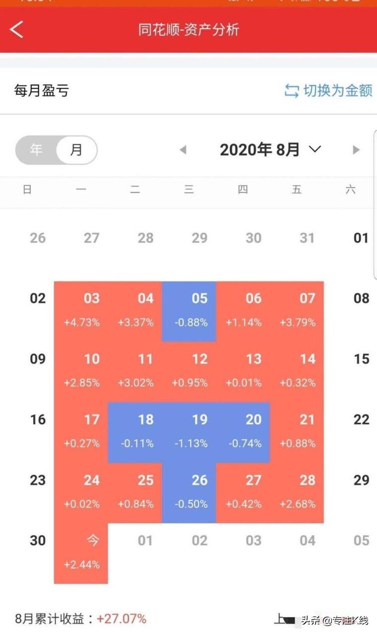 北京炒家的成功经验,北京炒家讲述自己经历