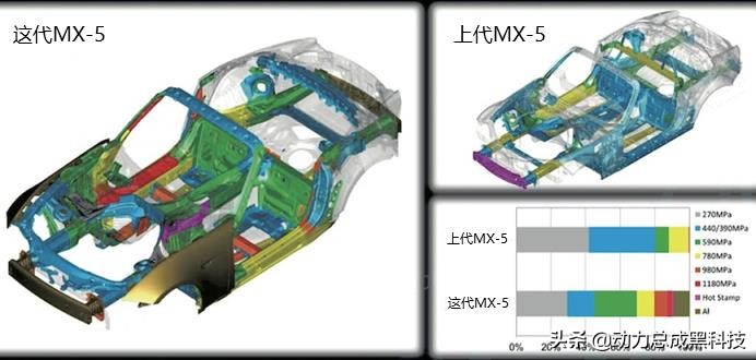 马自达mx-5软顶细节,马自达mx-5采用原始设计