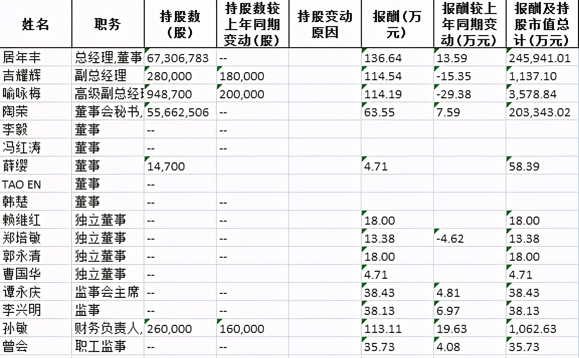 重庆医药公司一年的收入有多少,重庆医药行业平均工资