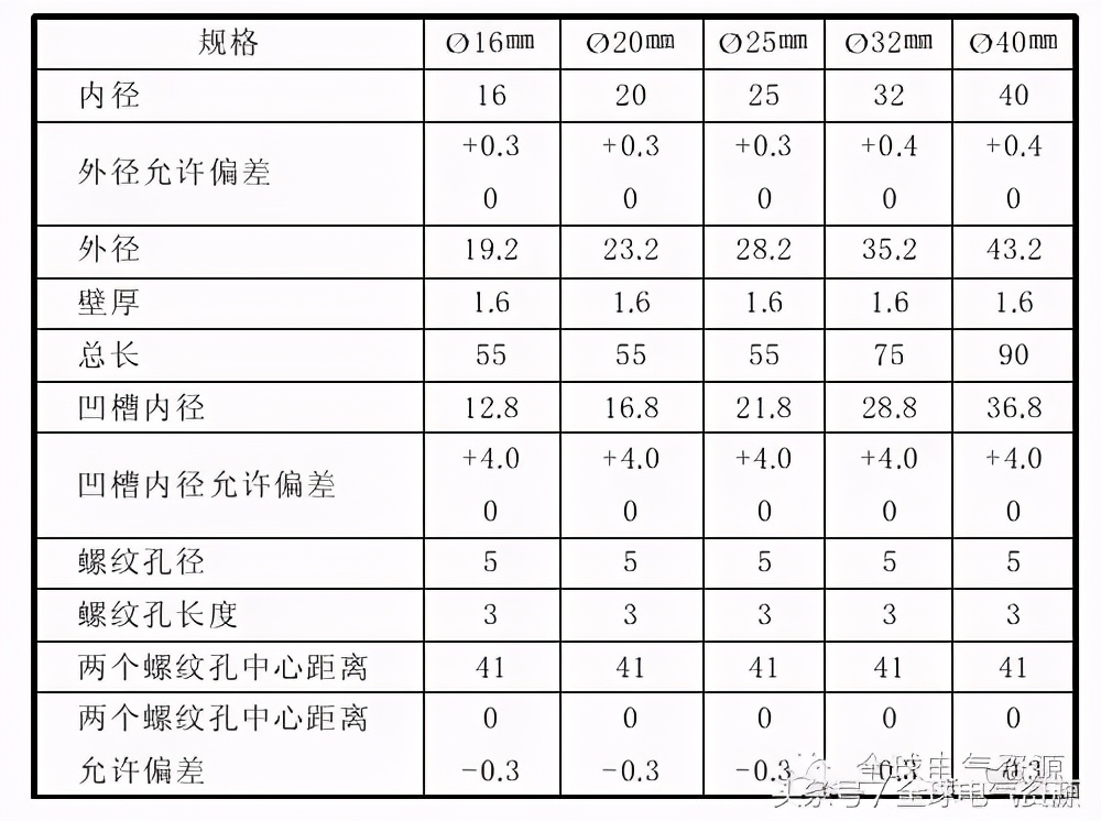 常见导线材料和接线方法
