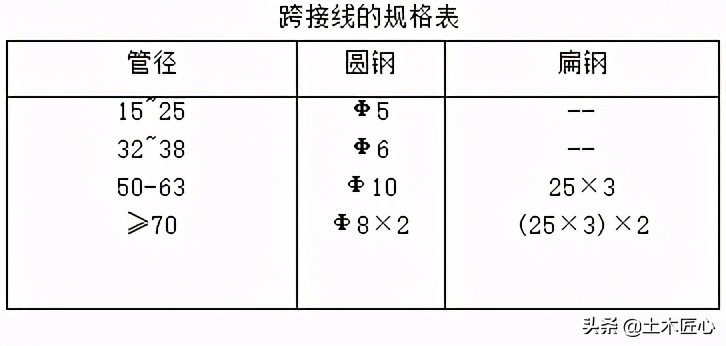 导管敷设技术交底模板,电气动力导管敷设交底