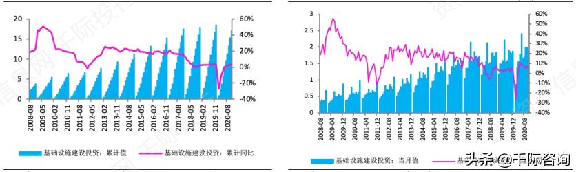 高大上的写字楼适合做什么,办公楼行业