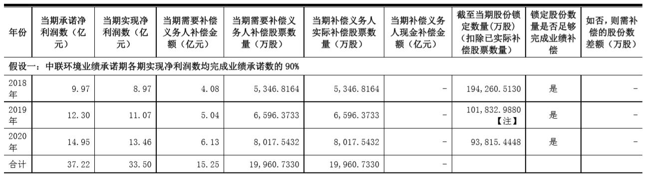 盈峰环境环卫市场占有率,盈峰环境价值低估