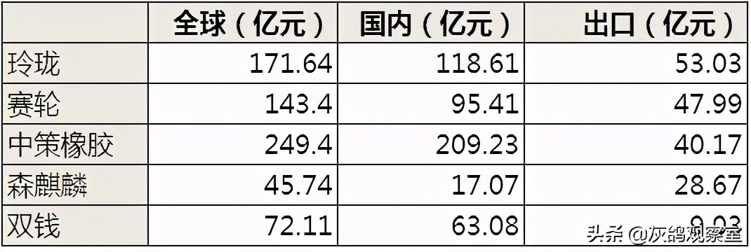 中国轮胎出口利润怎么样,国产轮胎出口行业现状