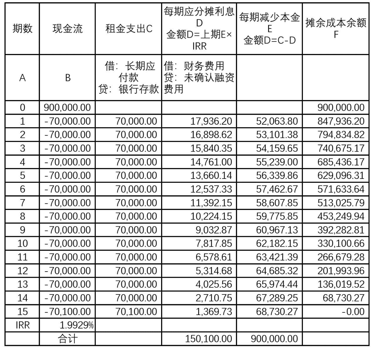 融资租赁售后回租法律风险及案例,售后回租融资租赁的利率如何计算