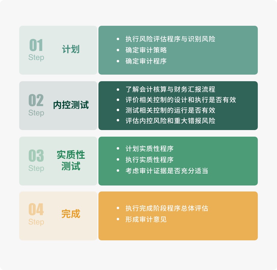 四大会计师事务所审计,在四大会计师事务所实习的好处