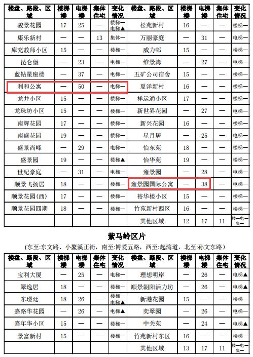 中山租房价格一览表最新,中山市中心城区租房价格