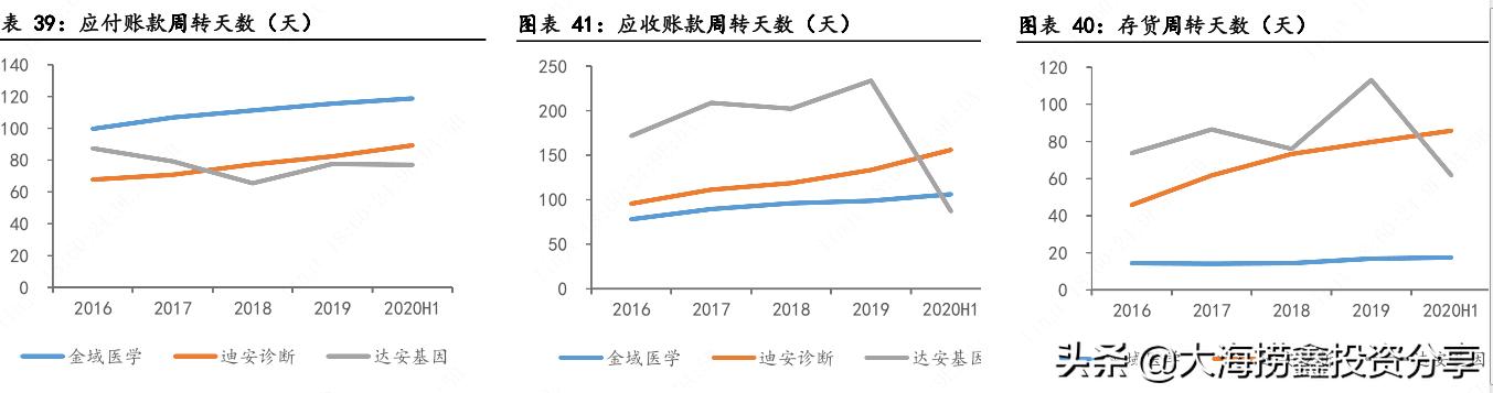 深度分析迪安诊断股,a股走势预测最新医药板块