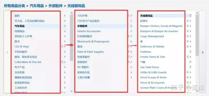 亚马逊商品类型修改,亚马逊商品改分类