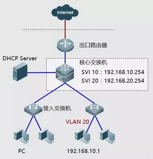停车系统网络故障怎么处理,联通网络故障处理流程
