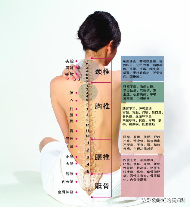 月经不调哪个穴位可以调整,中医穴位调理月经推迟