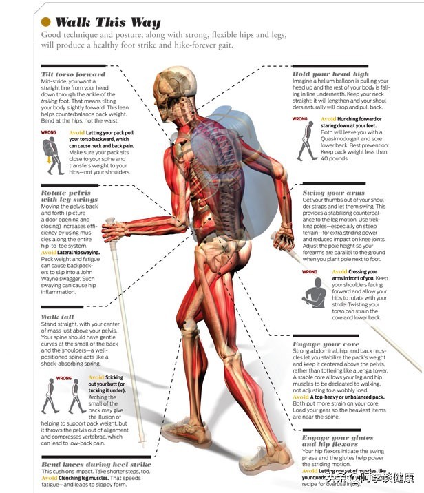 腰酸后背疼颈部不舒服是怎么回事,脊柱痛腰痛怎么办