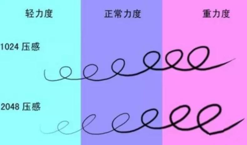 新手用什么绘画板,入门绘画板推荐