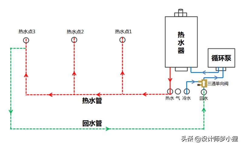 安装燃气热水器如何不踩坑,热水器怎么选购性价比高又实用