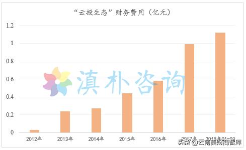 如何拯救地产行业,云投生态最新消息