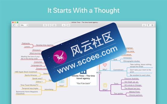 mac最好用的思维导图软件,mac下比较好的思维导图工具有哪些