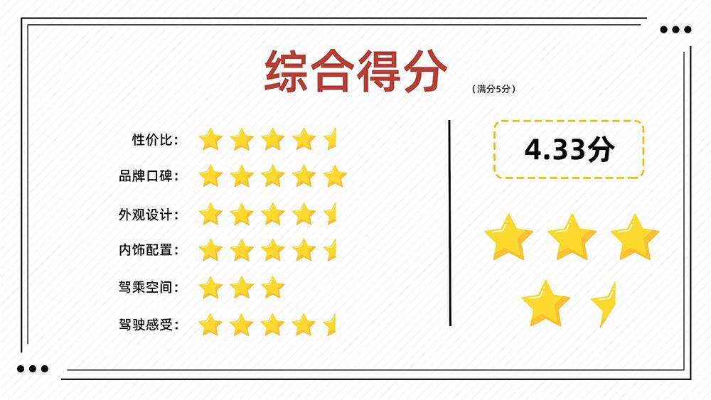 各方面比x3好的车,各方面都很均衡的车