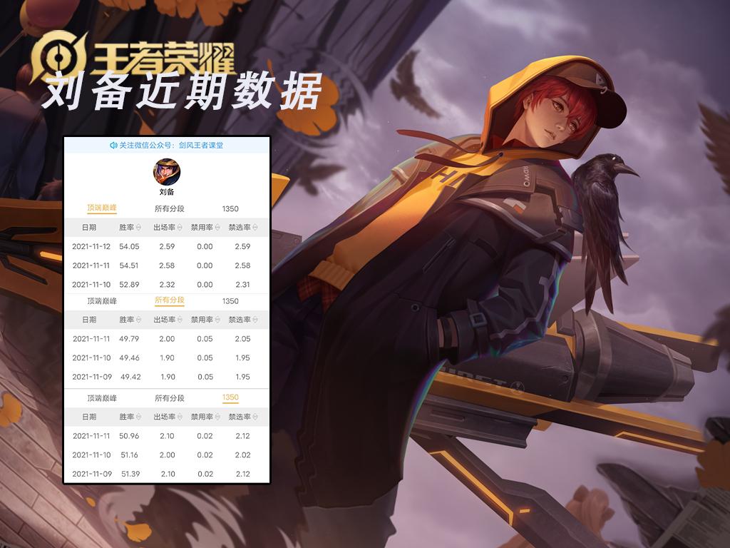 王者s25打野梯度排行,s25打野梯度排行榜怎么查看