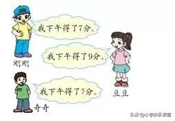 小学数学四年级第七单元测试卷,人教版数学第四单元测试卷七年级