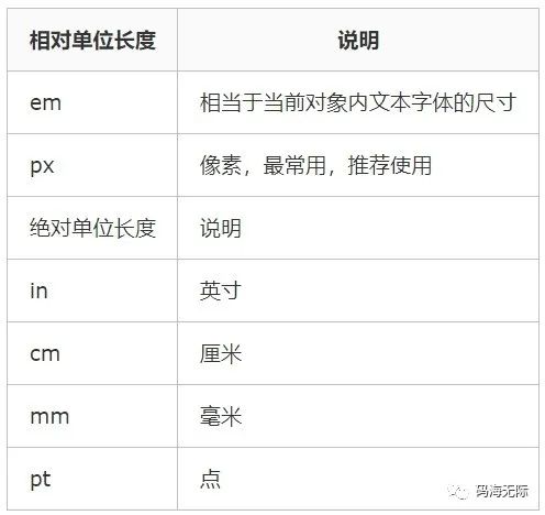 css修改字体颜色,css字体的属性