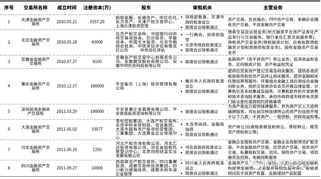 地方金交所历史,什么叫做金交所