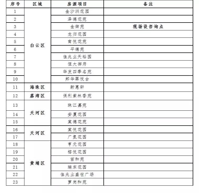 广州户口公租房补贴,广州本地户口公租房房源