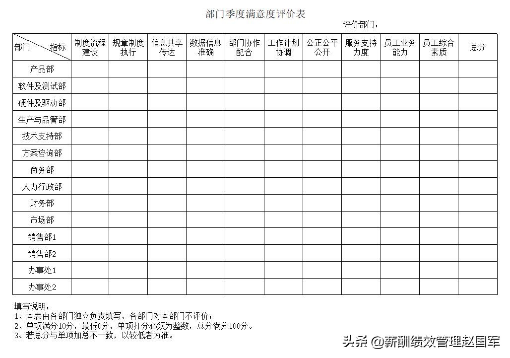 缁╂晥鑰冩牳濂栧姳,缁╂晥鑰冩牳琛ㄦ牸鍒朵綔
