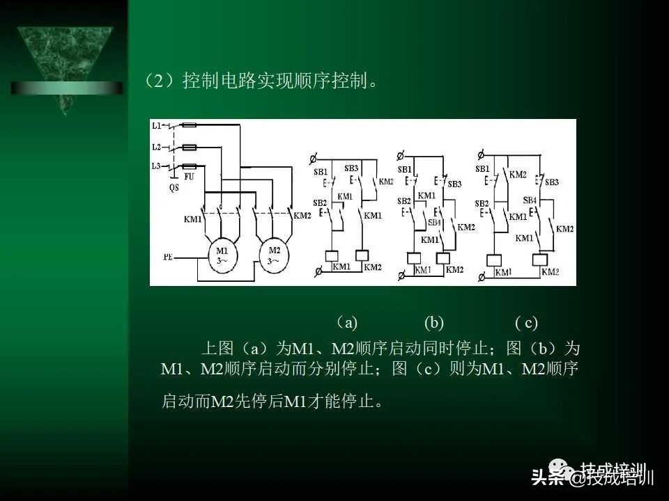 电气控制与plc总结,现代电气控制及plc应用技术ppt