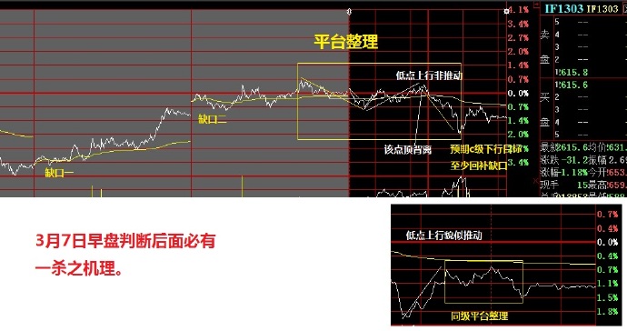 跟我学股票行情,跟我学股票交易