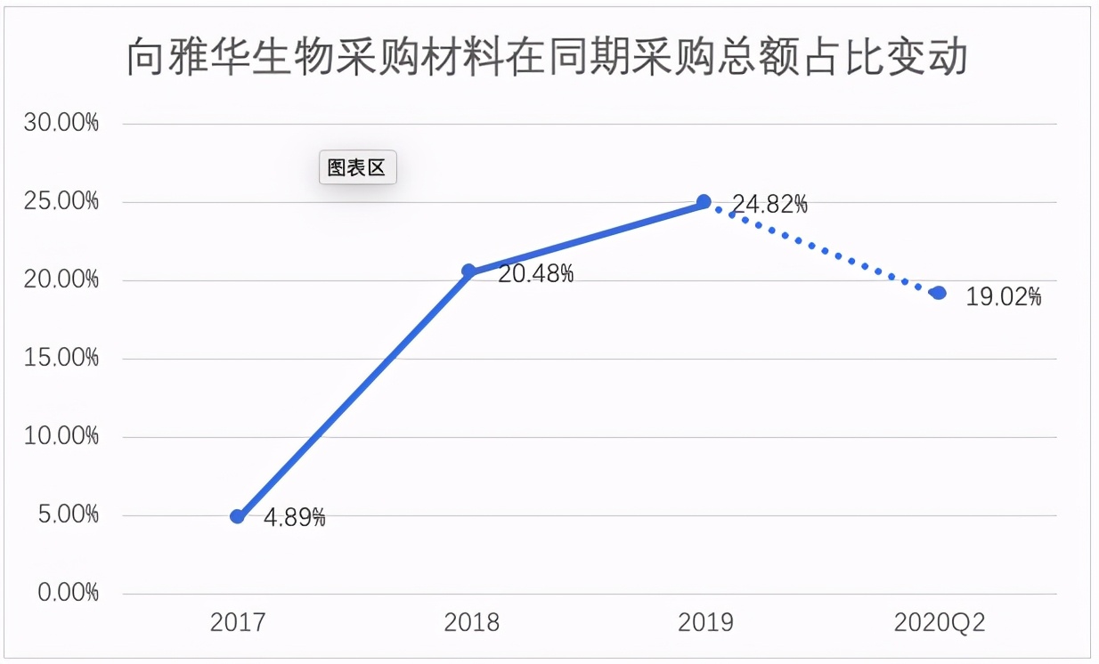华康股份和保龄宝,华康股份最新消息