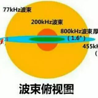 探鱼器使用释疑,探鱼器轨迹图分析