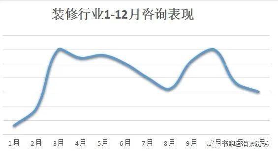 疫情影响下的建材行业,疫情对装修业有什么影响