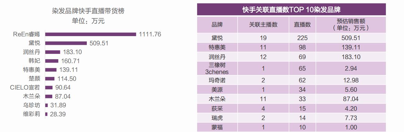 美妆行情趋势分析,美妆市场规模分析报告