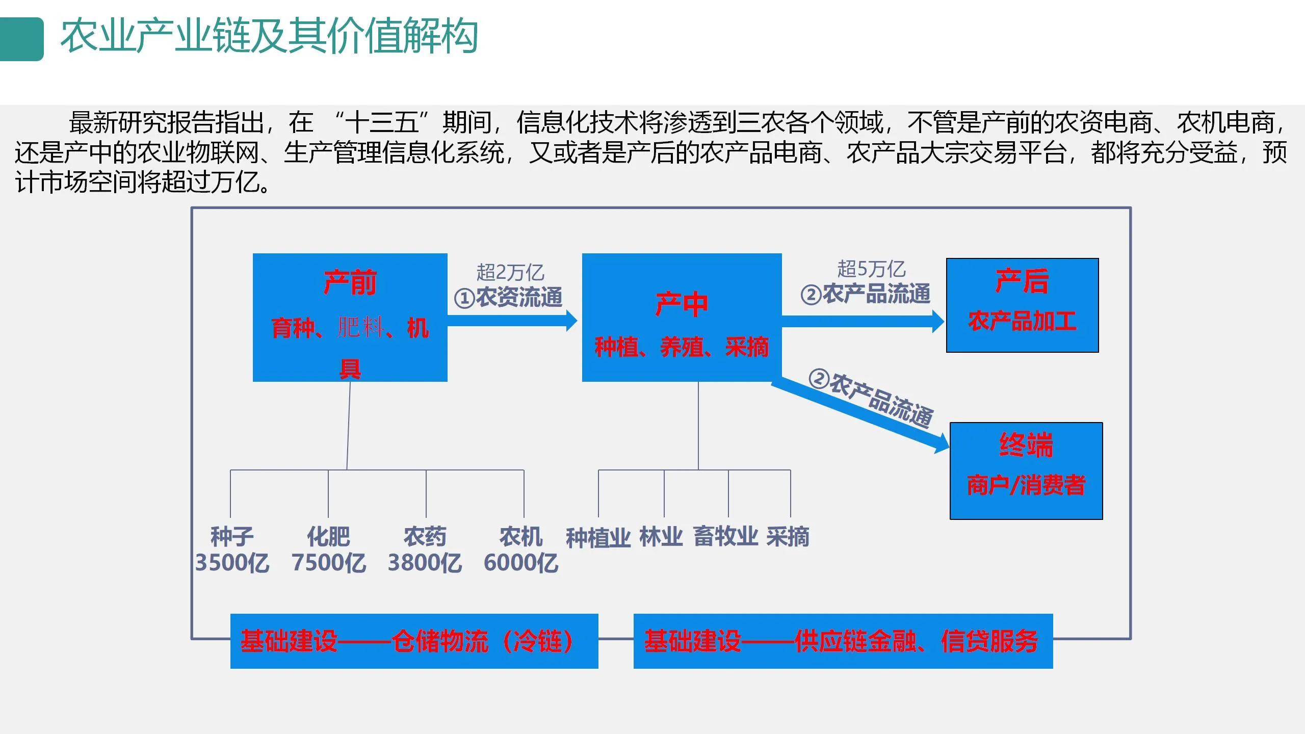 数字可视化平台,数字孪生可视化平台行业概括