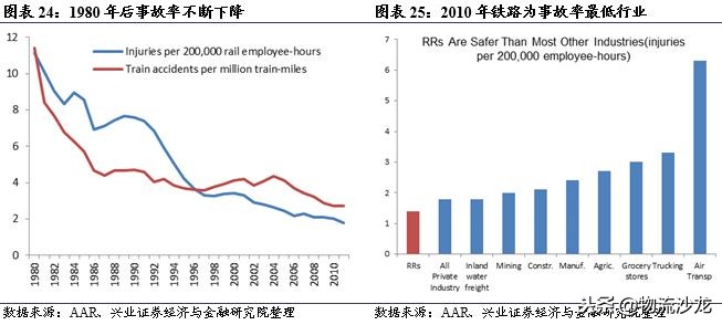 从营收近72亿美元的多式联运巨头JB亨特中，我国企业能学到什么？