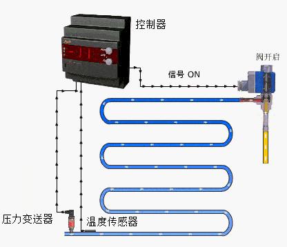 电子膨胀阀控制器参数设置,电子膨胀阀控制图解