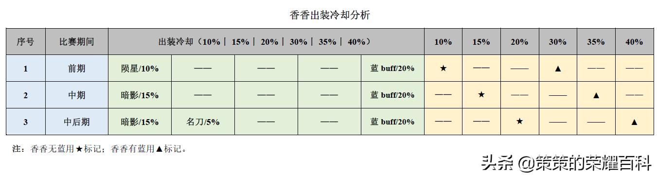孙尚香爆炸输出丝血反杀,国服榜一孙尚香