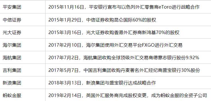 外汇平台选哪个,正规外汇平台排行官方网站