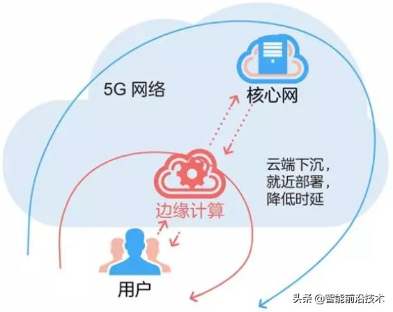 5g科普讲解视频,科普5g时代