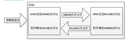 探索者stm32f,探索者完整版
