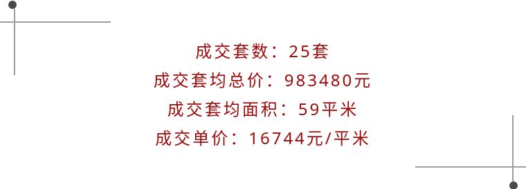 中国二手房成交价最高的楼盘,年末二手住宅或迎一波成交小高峰