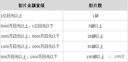 vr产业产值,vr产业会带来什么